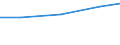 Umsatz - Millionen euro / Insgesamt CPA Produkte / Rechtsberatung / Zypern