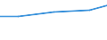 Umsatz - Millionen euro / Insgesamt CPA Produkte / Rechtsberatung / Slowenien