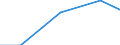 Turnover or gross premiums written - million euro / Total CPA products / Legal activities / Slovakia