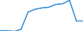 Turnover or gross premiums written - million euro / Total / Software publishing / Germany (until 1990 former territory of the FRG)