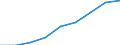 Turnover or gross premiums written - million euro / Total / Software publishing / France