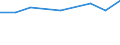 Turnover or gross premiums written - million euro / Total / Software publishing / Croatia