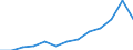 Turnover or gross premiums written - million euro / Total / Software publishing / Hungary