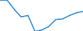 Turnover or gross premiums written - million euro / Total / Software publishing / Poland