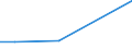 Turnover or gross premiums written - million euro / Total / Software publishing / Finland