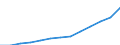 Turnover or gross premiums written - million euro / Total / Computer programming, consultancy and related activities / Bulgaria