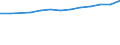 Turnover or gross premiums written - million euro / Total / Computer programming, consultancy and related activities / Denmark