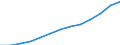 Turnover or gross premiums written - million euro / Total / Computer programming, consultancy and related activities / Germany (until 1990 former territory of the FRG)