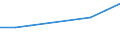 Turnover or gross premiums written - million euro / Total / Computer programming, consultancy and related activities / Croatia