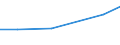 Turnover or gross premiums written - million euro / Total / Computer programming, consultancy and related activities / Cyprus