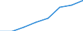 Turnover or gross premiums written - million euro / Total / Computer programming, consultancy and related activities / Netherlands