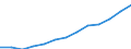 Turnover or gross premiums written - million euro / Total / Computer programming, consultancy and related activities / Poland