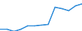 Turnover or gross premiums written - million euro / Total / Computer programming, consultancy and related activities / Sweden