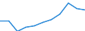 Turnover or gross premiums written - million euro / Total / Computer programming, consultancy and related activities / United Kingdom