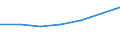 Turnover or gross premiums written - million euro / Total / Computer programming, consultancy and related activities / Bosnia and Herzegovina