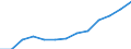 Turnover or gross premiums written - million euro / Total / Data processing, hosting and related activities; web portals / Bulgaria