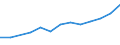 Turnover or gross premiums written - million euro / Total / Data processing, hosting and related activities; web portals / Denmark