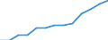 Turnover or gross premiums written - million euro / Total / Data processing, hosting and related activities; web portals / Germany (until 1990 former territory of the FRG)