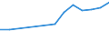 Turnover or gross premiums written - million euro / Total / Data processing, hosting and related activities; web portals / Greece