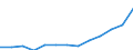 Turnover or gross premiums written - million euro / Total / Data processing, hosting and related activities; web portals / Spain