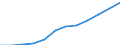 Turnover or gross premiums written - million euro / Total / Data processing, hosting and related activities; web portals / Latvia