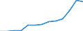 Turnover or gross premiums written - million euro / Total / Data processing, hosting and related activities; web portals / Austria