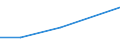 Turnover or gross premiums written - million euro / Total / Data processing, hosting and related activities; web portals / Bosnia and Herzegovina