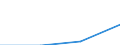 Turnover or gross premiums written - million euro / Total / Computer programming, consultancy and related activities / Czechia