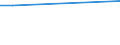 Person / Total / Total / Netherlands