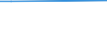 Person / Population / Total / Total / Austria