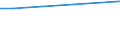 Person / Bevölkerung / Insgesamt / Insgesamt / Vereinigtes Königreich