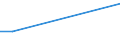 Person / Population / Total / Males / Liechtenstein