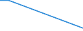 Number / Total / Germany (until 1990 former territory of the FRG)