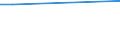 Number / Total / United Kingdom