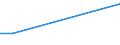 Person / Total / Norway