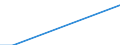 Person / All ISCED 1997 levels / Total / Less than 15 years / Ireland