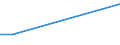 Person / All ISCED 1997 levels / Total / From 15 to 19 years / Luxembourg