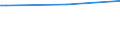 Person / Total / Total / Ireland