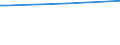 Person / Total / Total / Greece