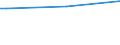 Person / Total / Total / Luxembourg