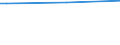 Person / Total / Total / United Kingdom