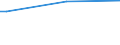 Person / Total / Males / Germany (until 1990 former territory of the FRG)