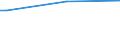 Person / Total / Females / Germany (until 1990 former territory of the FRG)