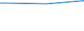 Person / Less than 5 years / Total / Denmark