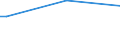 Person / Less than 5 years / Total / Germany (until 1990 former territory of the FRG)