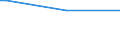 Person / Less than 5 years / Total / Ireland