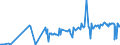 KN 01012910 /Exporte /Einheit = Preise (Euro/Bes. Maßeinheiten) /Partnerland: Ver.koenigreich /Meldeland: Eur27_2020 /01012910:Pferde zum Schlachten