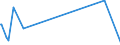 KN 01012910 /Exporte /Einheit = Preise (Euro/Bes. Maßeinheiten) /Partnerland: Norwegen /Meldeland: Europäische Union /01012910:Pferde zum Schlachten