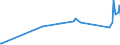 KN 01012910 /Exporte /Einheit = Preise (Euro/Bes. Maßeinheiten) /Partnerland: Lettland /Meldeland: Eur27_2020 /01012910:Pferde zum Schlachten