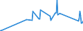 KN 01012910 /Exporte /Einheit = Preise (Euro/Bes. Maßeinheiten) /Partnerland: Litauen /Meldeland: Eur27_2020 /01012910:Pferde zum Schlachten